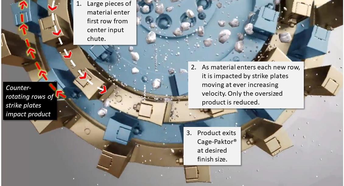 Gundlach Crushers – Unique characteristics of cage mills expand applicability across mining operations